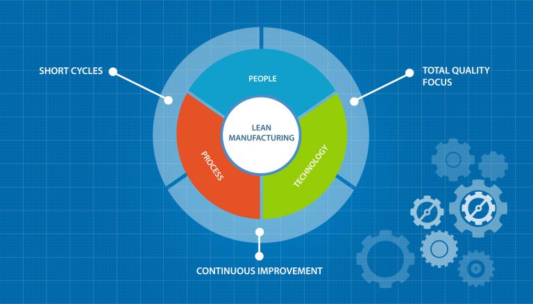 Advantages of Lean Manufacturing